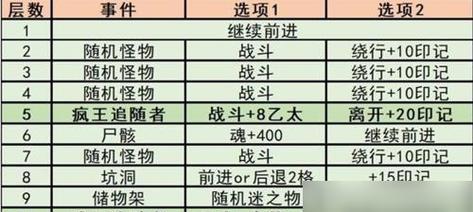 地下城堡3魂之诗图11攻略（如何过关、掌握技巧、获取奖励）