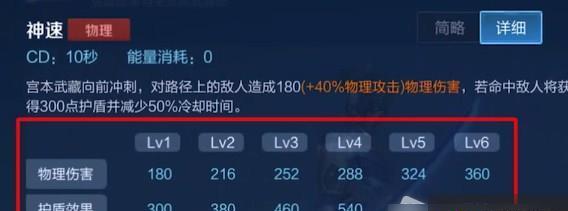 《王者荣耀》2023宫本武藏装备获取攻略（如何更快、更高效地获取宫本武藏装备）