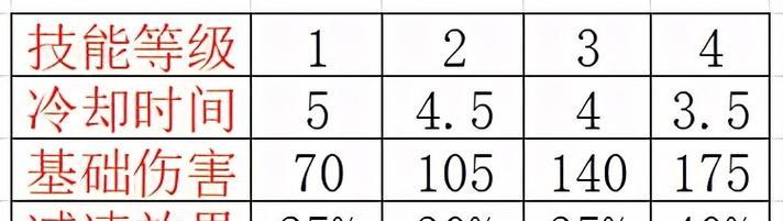 《联盟手游劫教学出装攻略——致胜之道》（劫出装攻略大公开，带你玩转联盟手游！）