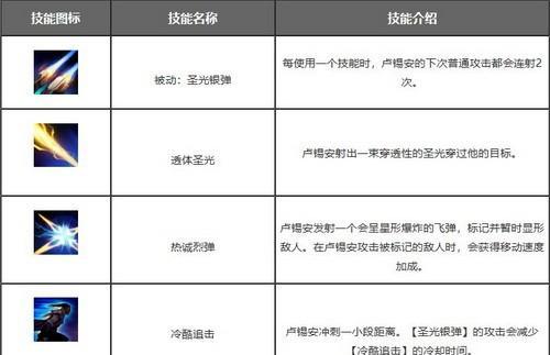 《最新剑圣符文及出装攻略》（掌握最强剑圣的符文和装备选择，称霸战场）