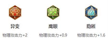 全肉宫本铭文攻略出装