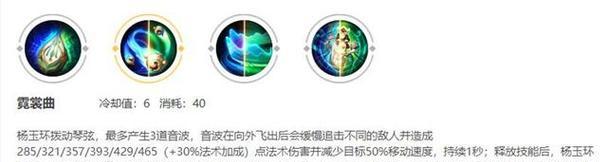 《杨玉环出装攻略大仙，助你成为巅峰王者》（打造无敌杨玉环，关键装备一览）