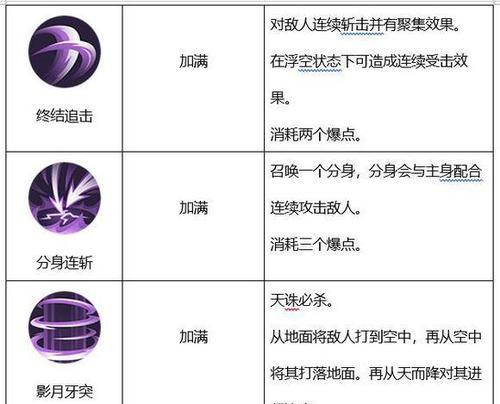 《天诛》侍魂胧月传说最强加点推荐（轻松玩转天诛，助力打造最强侍魂）