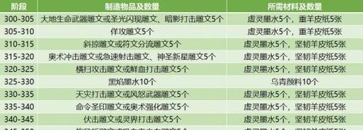 鲁班之怒出装铭文搭配攻略（探索鲁班之怒最佳装备与铭文搭配，成为游戏中的终极射手）