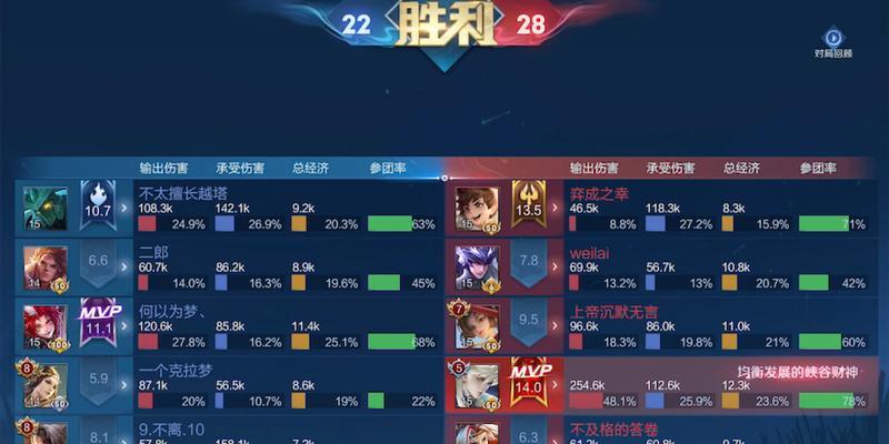 小诺手天赋出装攻略（打造小诺手最强输出，让敌人闻风丧胆）
