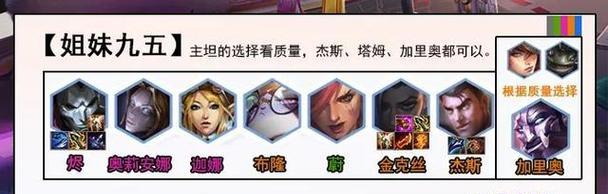 云顶之弈8保镖出装攻略（打造强大的保镖阵容，稳守云顶之巅）