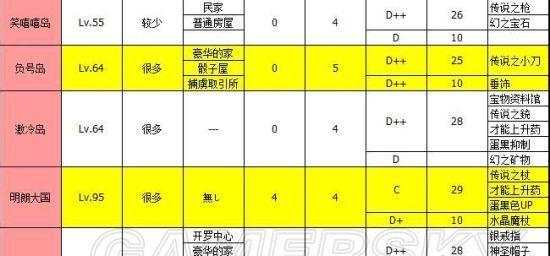冒险岛搬砖攻略（轻松掌握冒险岛搬砖技巧，赚取大量游戏币）