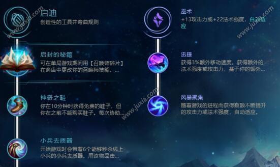 乌鸦中路天赋出装攻略（攻击力与机动性并重，打造强力中单输出机器）