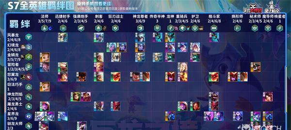星界龙全羁绊出装攻略（星界龙全羁绊出装攻略，带你轻松取得胜利！）