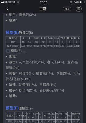 《狄仁杰4级出装攻略》（探秘狄仁杰最强装备选择，制胜关键从此开始！）