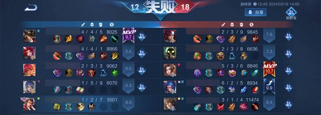 孙膑无敌出装和铭文攻略（掌握孙膑的强大战力，打造无敌出装与铭文组合）
