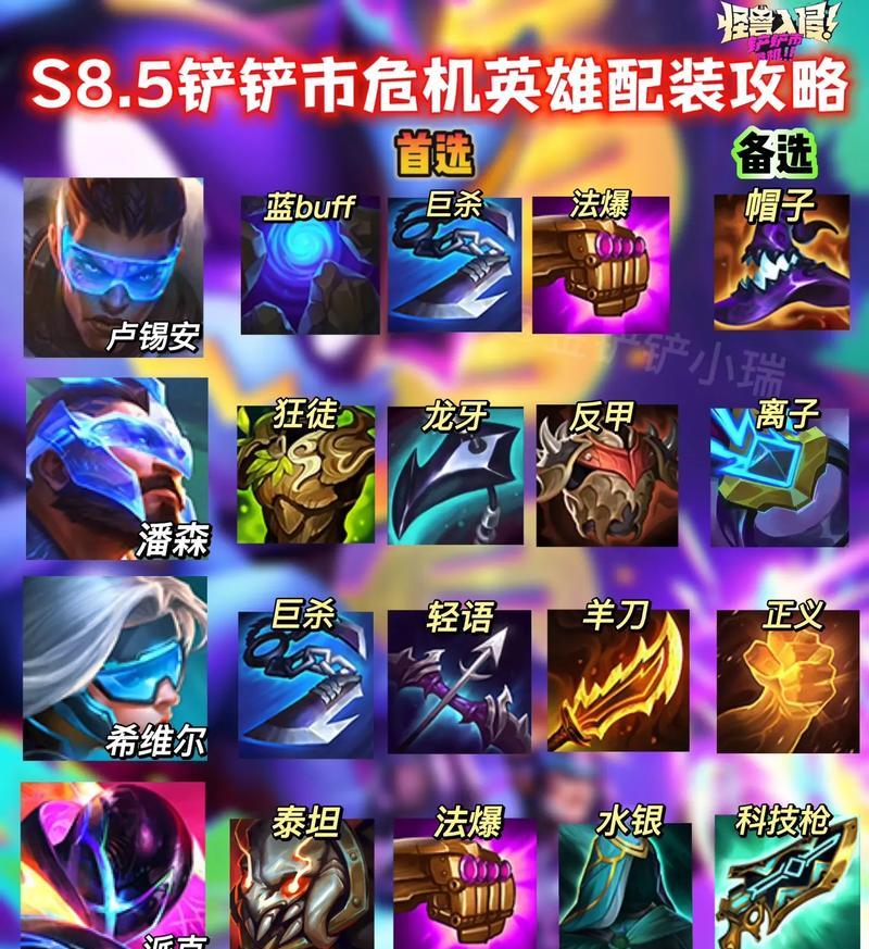 《以金铲铲攻略出装大全最新》（探索全新版本下金铲铲出装方式，助您在游戏中获得胜利！）