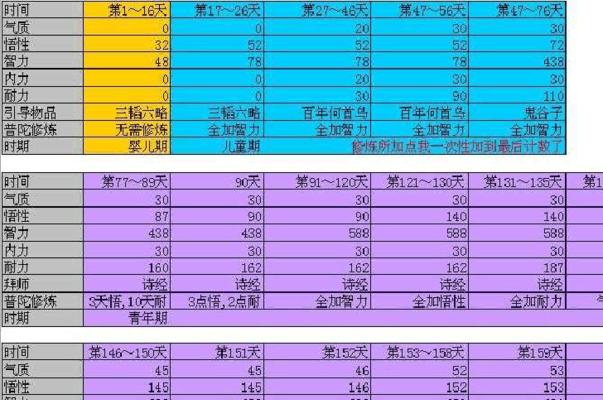 大话2职业攻略（揭秘大话2中战士职业的技能与特点，助你在游戏中稳定上分）