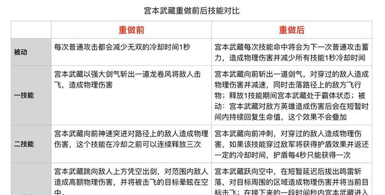 安琪拉12个出装铭文攻略（完全解析安琪拉的最佳出装和铭文选择）