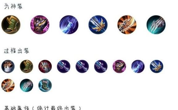 《王者荣耀新副本出装攻略》（全面解析最强装备策略，助你轻松征服新副本！）
