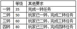 热血江湖手游剑圣属性攻略（打造无敌战士的关键属性究竟是什么？一起来了解吧！）