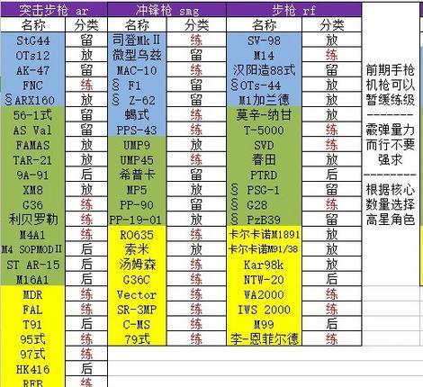 玩转少女手游（打造最强少女阵容，成为顶级玩家！）