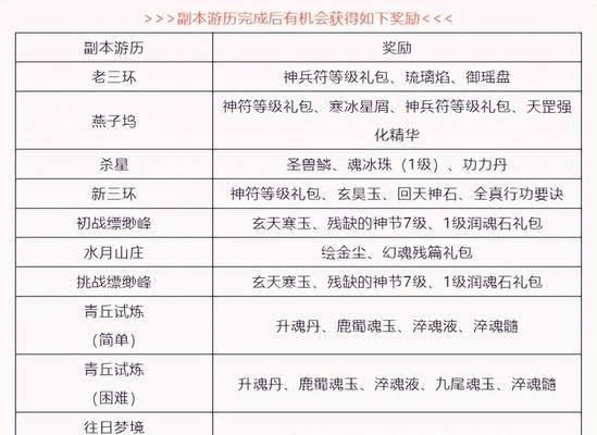天龙手游详细攻略