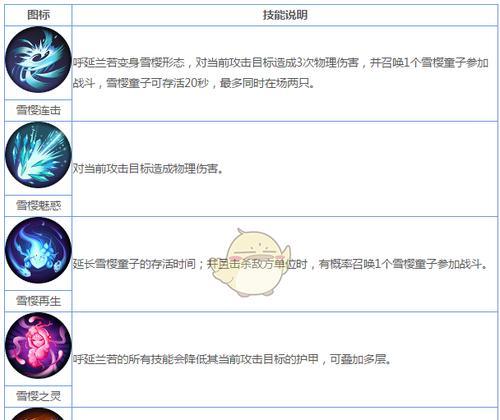 《妖神记仙侠手游攻略大揭秘》（玩转妖神记仙侠手游，打造最强角色！）