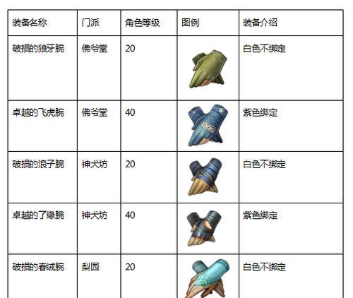 手游盗墓笔记奇门攻略（探索地下迷宫，挖掘无尽宝藏的秘密）
