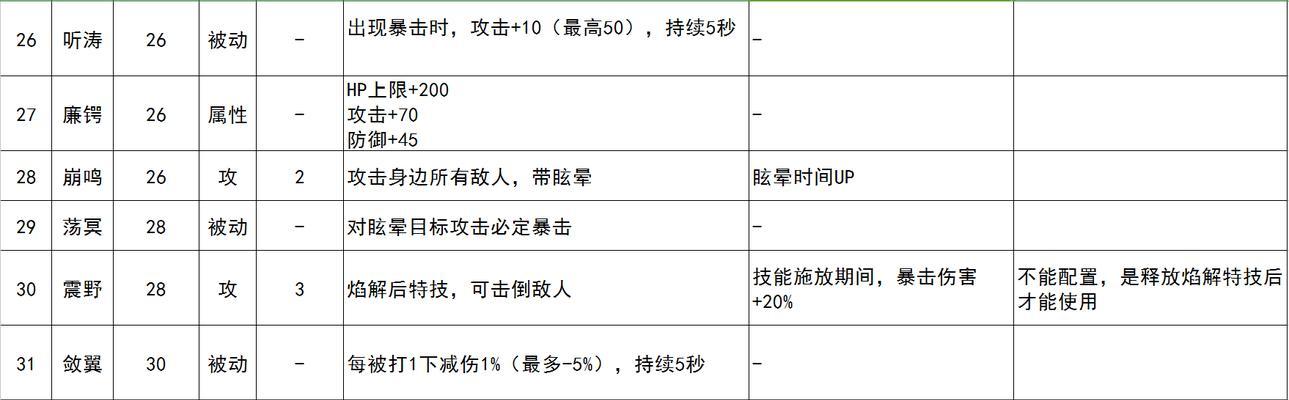 古剑奇谭三手游通关攻略（玩转古剑世界，成为真正的剑侠大师！）