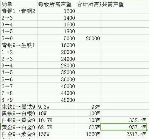 热血传奇手游宠物大全攻略（带你解锁热血传奇手游中各类宠物的属性与培养秘籍！）