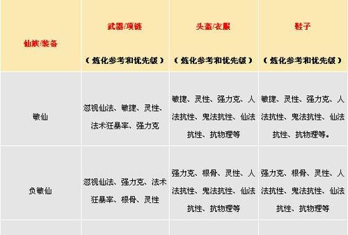 大话手游仙族攻略（揭秘大话手游仙族职业的技巧与策略，让你轻松成为顶尖玩家！）