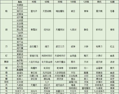 《大话西游之杀星攻略手游全面解析》（一起来探索大话西游之杀星攻略手游的无尽乐趣吧！）