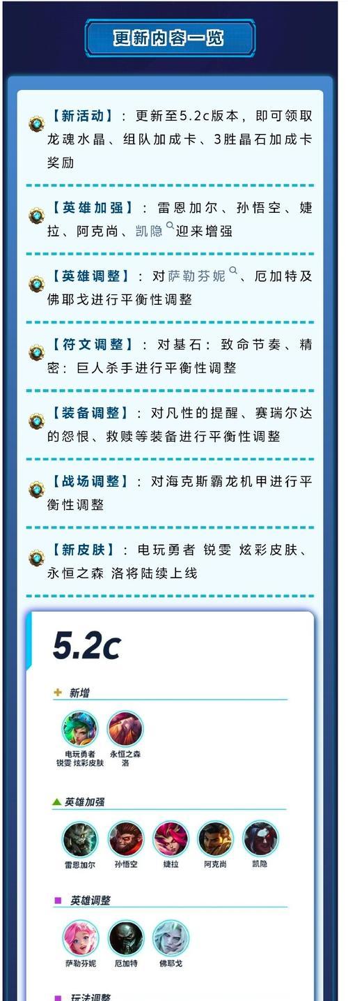 《手游狮子狗新版本出装攻略》（掌握最新出装策略，成为狮子狗玩家中的巅峰之王！）
