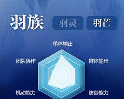 完美世界手游武功升级攻略（解锁武功神通，掌握战斗技巧）