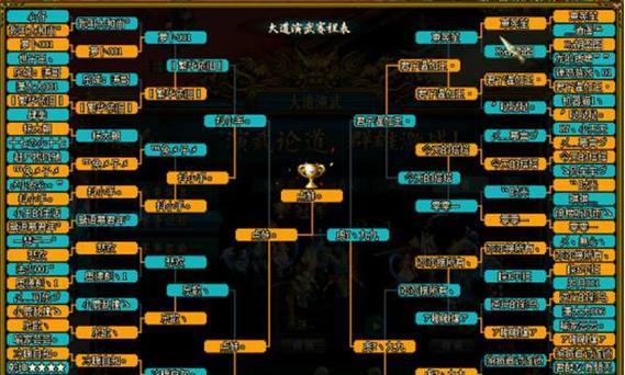 问道手游顶层攻略（问道手游攻略，让你成为最强者的关键秘籍）