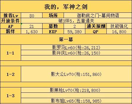 幕间物语手游攻略（一场奇妙的冒险等待着你）