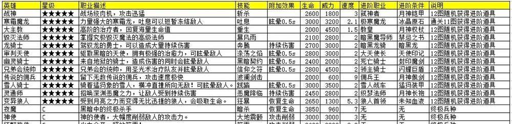 《征战世界的建城堡手游攻略大全》（建立无敌帝国的秘诀以及各种策略指南）