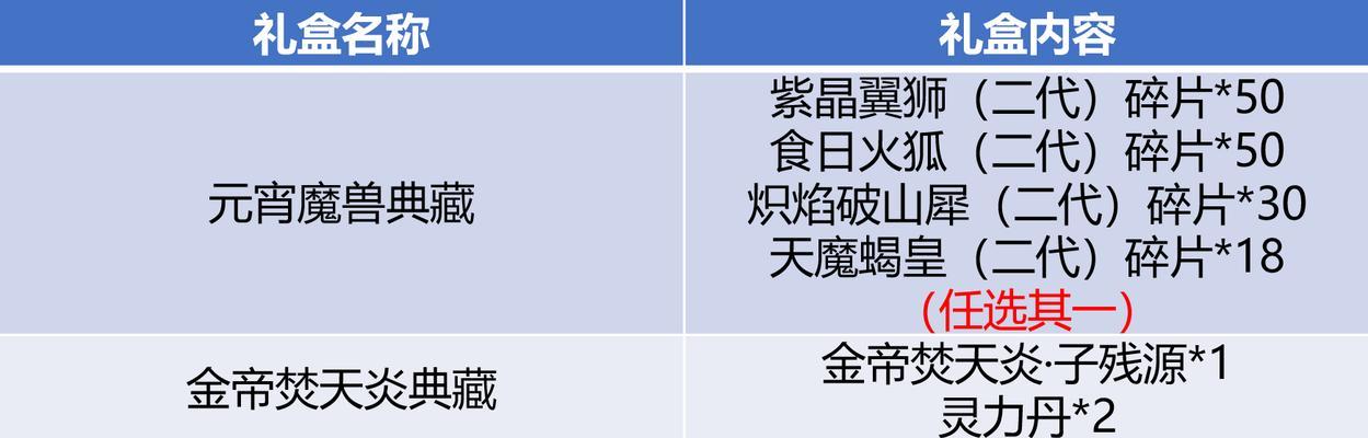 斗破苍穹手游拍卖装备攻略（从入门到精通，掌握拍卖行交易的技巧和策略）