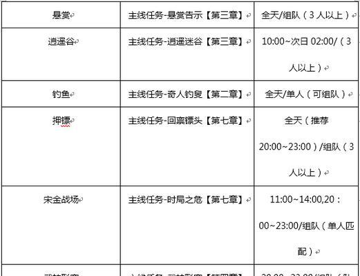 《无限动作，尽享游戏乐趣——手残党动作手游攻略》（挑战极限，突破障碍，打造最强手残党）