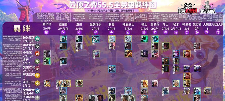 云顶手游攻略阵容搭配的完全指南（构建最强阵容，征服云顶之巅）