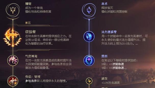 LOL瑞雯出装攻略（瑞雯出装套路大揭秘，让你成为无敌骑士！）
