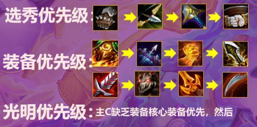 泰坦对线中单出装攻略（掌握关键装备，成就无敌泰坦；解析泰坦对线，带你征服中单！）